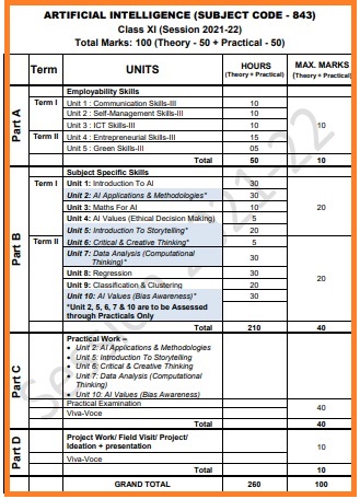 Syllabus